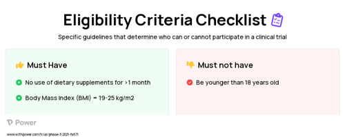 Two egg whites (Nutritional Supplement) Clinical Trial Eligibility Overview. Trial Name: NCT04286321 — N/A