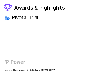 Frown Lines Clinical Trial 2023: QM1114-DP Highlights & Side Effects. Trial Name: NCT05146999 — Phase 3
