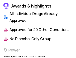 Bladder Cancer Clinical Trial 2023: Erdafitinib Highlights & Side Effects. Trial Name: NCT02365597 — Phase 2