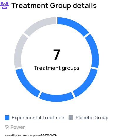 Overgrowth Spectrum Research Study Groups: Adult cohort (group 1)- Placebo, Pediatric cohort (group 2: 6 to 17 years old) -Alpelisib, Pediatric cohort (group 3: 2 to 5 years old)- Alpelisib granules, Pediatric cohort (group 4: 2 to 5 years old)- Alpelisib FCT, Pediatric cohort (group 5: 6-17 years old)-Alpelisib FCT, Adult cohort (group 1)- Alpelisib, Pediatric cohort (group 2: 6 to 17 years old)-Placebo