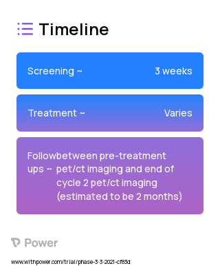 ICB Therapy (Checkpoint Inhibitor) 2023 Treatment Timeline for Medical Study. Trial Name: NCT04271436 — Phase 2