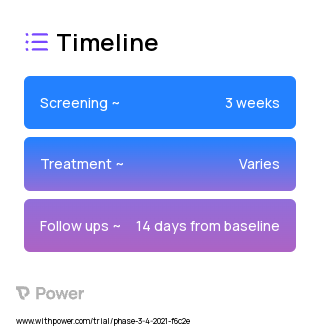 Tibetree Pain Relieving Plaster (Herbal Medicine) 2023 Treatment Timeline for Medical Study. Trial Name: NCT04916249 — Phase 2