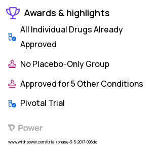 Cancer Clinical Trial 2023: Cisplatin Highlights & Side Effects. Trial Name: NCT03143153 — Phase 3