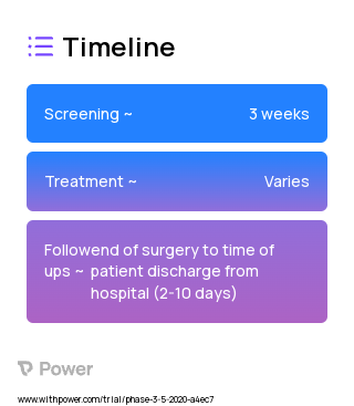 Opioid-free Anesthetic Technique (Other) 2023 Treatment Timeline for Medical Study. Trial Name: NCT04144933 — Phase 3