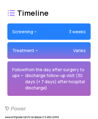 TU-100 2023 Treatment Timeline for Medical Study. Trial Name: NCT04742907 — Phase 2