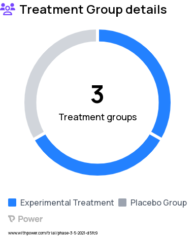 Enhanced Recovery After Surgery Research Study Groups: TU-100 15 g/day, TU-100 7.5 g/day, Placebo