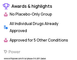 Tumors Clinical Trial 2023: Sunitinib Highlights & Side Effects. Trial Name: NCT01396408 — Phase 2