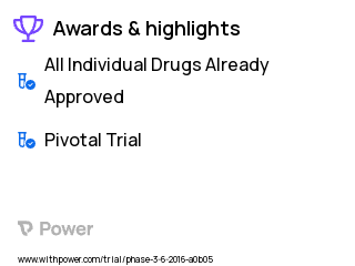 Cancer Clinical Trial 2023: Nivolumab Highlights & Side Effects. Trial Name: NCT02743494 — Phase 3