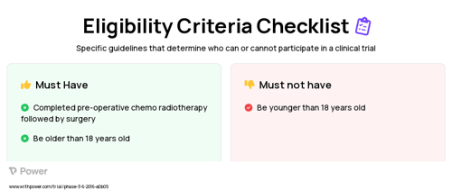 Nivolumab (Checkpoint Inhibitor) Clinical Trial Eligibility Overview. Trial Name: NCT02743494 — Phase 3