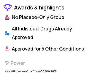 Acute Myeloid Leukemia Clinical Trial 2023: Cytarabine Highlights & Side Effects. Trial Name: NCT02756962 — Phase 2