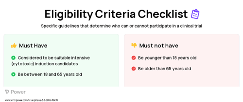 Cytarabine (Anti-metabolites) Clinical Trial Eligibility Overview. Trial Name: NCT02756962 — Phase 2