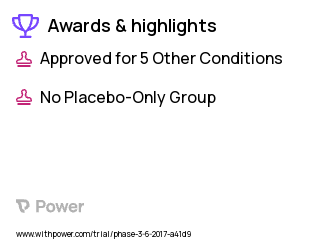 Solid Tumors Clinical Trial 2023: Capmatinib Highlights & Side Effects. Trial Name: NCT03040973 — Phase 2