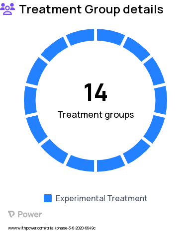 Acute Myeloid Leukemia Research Study Groups: Arm A High Risk Group, Arm A Low Risk Group 2, Arm AC Low Risk Group 2, Arm BC High Risk Group, Arm AC High Risk Group, Arm AD High Risk Group, Arm B High Risk Group, Arm AD Low Risk Group 2, Arm BD High Risk Group, Arm A Low Risk Group 1, Arm B Low Risk Group 1, Arm B Low Risk Group 2, Arm BD Low Risk Group 2, Arm BC Low Risk Group 2