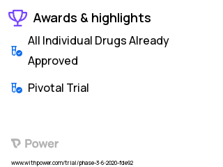Thermal Burns Clinical Trial 2023: Ascorbic Acid Highlights & Side Effects. Trial Name: NCT04138394 — Phase 3