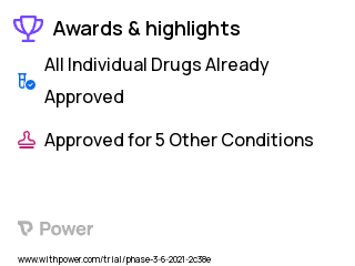 Healthy Subjects Clinical Trial 2023: Sildenafil Highlights & Side Effects. Trial Name: NCT04985929 — Phase 2