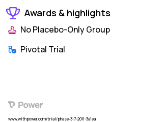 Pain Clinical Trial 2023: Whole-Body Periodic Acceleration Therapy Highlights & Side Effects. Trial Name: NCT01629810 — Phase 3