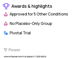 Acute Myeloid Leukemia Clinical Trial 2023: Crenolanib Highlights & Side Effects. Trial Name: NCT03258931 — Phase 3