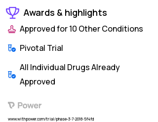 Pain Clinical Trial 2023: Montelukast Highlights & Side Effects. Trial Name: NCT02793375 — Phase 3