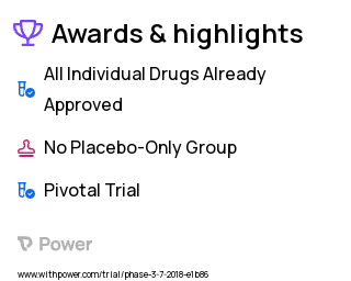 Paroxysmal Nocturnal Hemoglobinuria Clinical Trial 2023: Pegcetacoplan Highlights & Side Effects. Trial Name: NCT03531255 — Phase 3