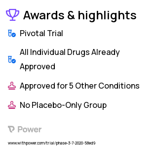 Attention Deficit Hyperactivity Disorder (ADHD) Clinical Trial 2023: Behavioral Parent Training Highlights & Side Effects. Trial Name: NCT04240756 — Phase 3