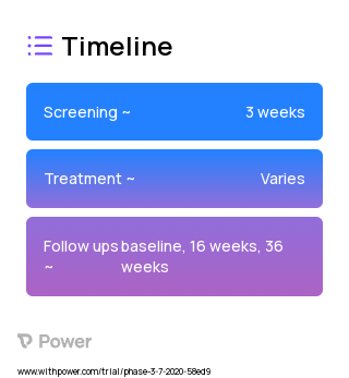 Behavioral Parent Training 2023 Treatment Timeline for Medical Study. Trial Name: NCT04240756 — Phase 3