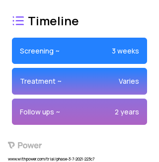 Niraparib and Dostarlimab (PARP Inhibitor and PD-1 Inhibitor) 2023 Treatment Timeline for Medical Study. Trial Name: NCT04983745 — Phase 2