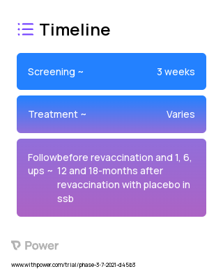 Placebo 2023 Treatment Timeline for Medical Study. Trial Name: NCT05035212 — Phase 3