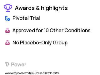 Bladder Cancer Clinical Trial 2023: Carboplatin Highlights & Side Effects. Trial Name: NCT03682068 — Phase 3