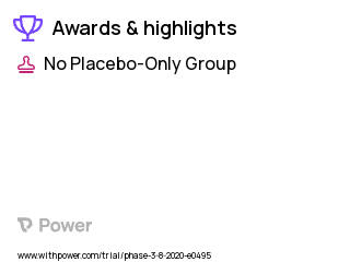 Lung Cancer Clinical Trial 2023: Transbronchial cryobiopsy Highlights & Side Effects. Trial Name: NCT04548830 — Phase 2