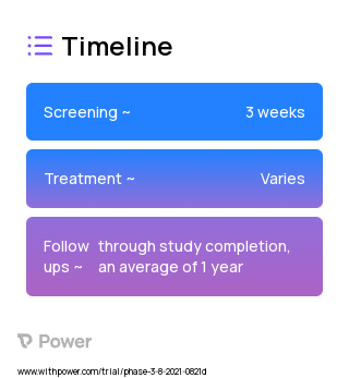 Psilocybin (Psychedelic) 2023 Treatment Timeline for Medical Study. Trial Name: NCT04950608 — Phase 2