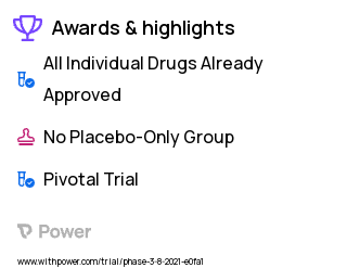Kidney Transplantation Clinical Trial 2023: Imlifidase Highlights & Side Effects. Trial Name: NCT04935177 — Phase 3