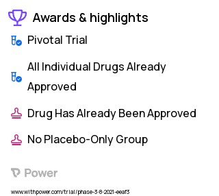 Major Surgery Clinical Trial 2023: Oliceridine Highlights & Side Effects. Trial Name: NCT04979247 — Phase 4