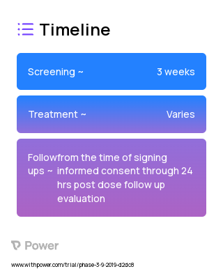 Group B 2023 Treatment Timeline for Medical Study. Trial Name: NCT04248153 — Phase 2
