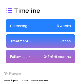 Exogenous Ketone Salt (EKS) Supplement (Ketone Supplement) 2023 Treatment Timeline for Medical Study. Trial Name: NCT04466735 — Phase 2