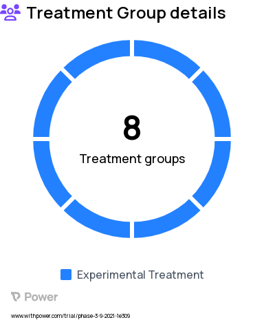 Bladder Cancer Research Study Groups: Arm 7, Arm 1, Arm 3, Arm 4, Arm 8, Arm 2, Arm 5, Arm 6