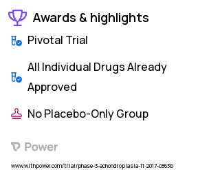 Achondroplasia Clinical Trial 2023: BMN 111 Highlights & Side Effects. Trial Name: NCT03424018 — Phase 3