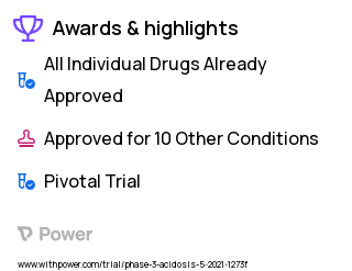 Distal Renal Tubular Acidosis Clinical Trial 2023: ADV7103 Highlights & Side Effects. Trial Name: NCT03644706 — Phase 3