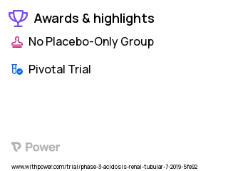 Renal Tubular Acidosis Clinical Trial 2023: ADV7103 Highlights & Side Effects. Trial Name: NCT03831152 — Phase 3
