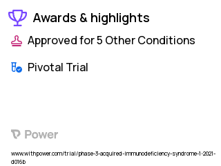 HIV Clinical Trial 2023: Islatravir Highlights & Side Effects. Trial Name: NCT04644029 — Phase 3