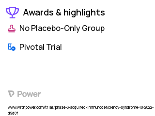 HIV Clinical Trial 2023: Cabotegravir Highlights & Side Effects. Trial Name: NCT05896748 — Phase 3