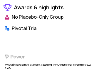 HIV/AIDS Clinical Trial 2023: DTG/3TC FDC Highlights & Side Effects. Trial Name: NCT05911360 — Phase 3