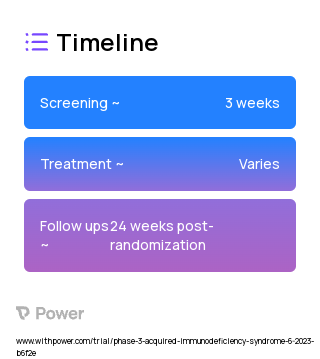 Varenicline (Nicotinic Acetylcholine Receptor Partial Agonist) 2023 Treatment Timeline for Medical Study. Trial Name: NCT05786547 — Phase 3