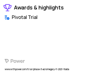 Acromegaly Clinical Trial 2023: Paltusotine Highlights & Side Effects. Trial Name: NCT05192382 — Phase 3