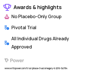 Pituitary Disease Clinical Trial 2023: Pegvisomant Highlights & Side Effects. Trial Name: NCT03882034 — Phase 3