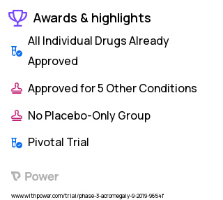 Acromegaly Clinical Trial 2023: CAM2029 Highlights & Side Effects. Trial Name: NCT04125836 — Phase 3