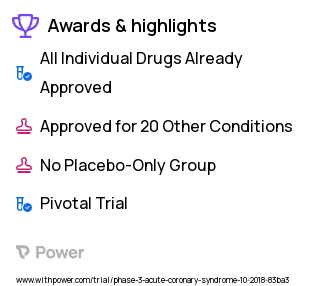 Acute Coronary Syndrome Clinical Trial 2023: Rivaroxaban Highlights & Side Effects. Trial Name: NCT03331484 — Phase 3