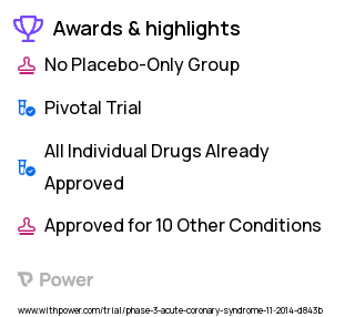 Myocardial Infarction Clinical Trial 2023: Clopidogrel Highlights & Side Effects. Trial Name: NCT02415803 — Phase 3