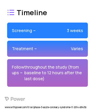Clopidogrel (P2Y12 receptor antagonist) 2023 Treatment Timeline for Medical Study. Trial Name: NCT02415803 — Phase 3