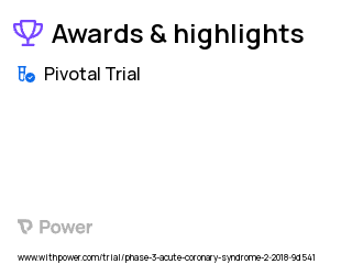 Acute Coronary Syndrome Clinical Trial 2023: CSL112 Highlights & Side Effects. Trial Name: NCT03473223 — Phase 3