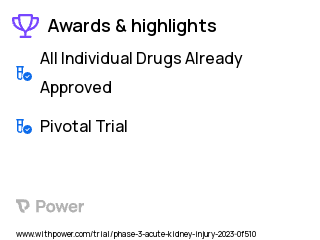 Acute Kidney Injury Clinical Trial 2023: Melatonin Highlights & Side Effects. Trial Name: NCT05084196 — Phase 3